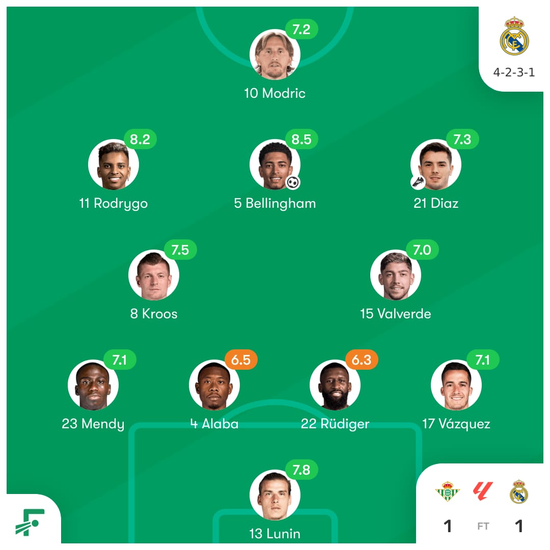 Real Madrid player ratings against Real Betis